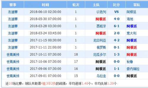 实时动态（篮球）阿根廷角逐密克罗尼西亚比分预测模型-技术阐释