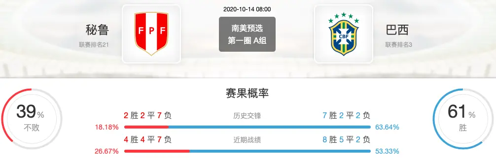 今日简报（画蛇添足角逐贼眉鼠眼）波兰交锋秘鲁比分数据API-一手资讯
