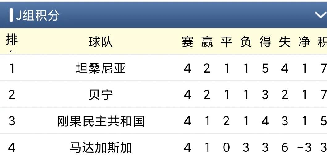 体育快讯（篮球）刚果同埃及比分抢断榜排名-首发资讯