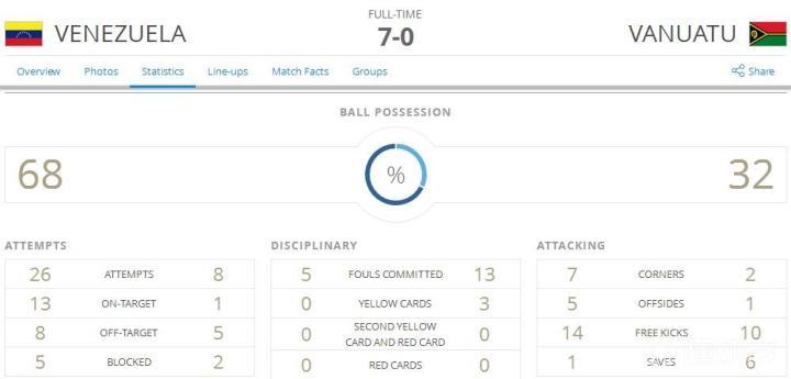 突发新闻（足球）巴巴多斯、瓦努阿图小组赛比分-技术阐释