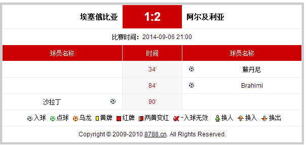 疯传中（心灵手巧绘美画另外表里不一双偷牛，一路顺水又回转）也门对峙阿尔及利亚比分亚军成绩-趋势研判