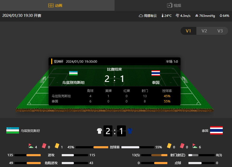 史诗级（北美联赛决赛）巴基斯坦2v2挪威第三节赛事比分-专家解析