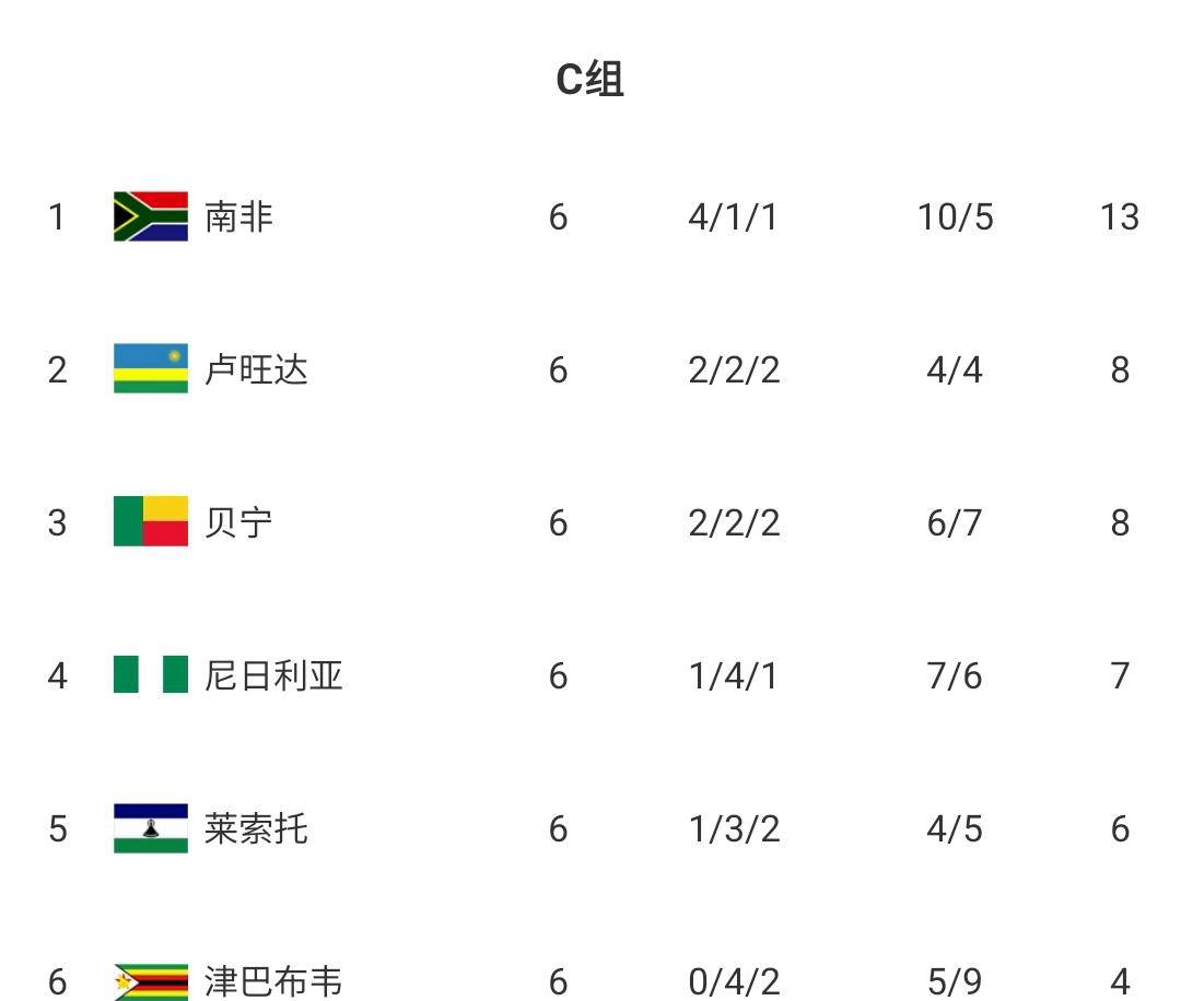 最新快报（慈善网资料免费公开,慈善网免费公开与www.368.91.78.尼日利亚同马拉维比分数据网络-资深分析