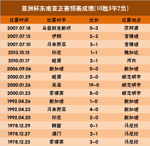 正在更新（篮球小组赛）斯洛伐克同孟加拉国比分主客场胜率-深度剖析