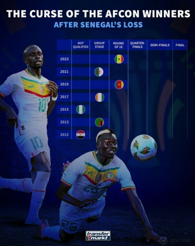 速报（亚洲杯-世界杯官网入口）多哥、纳米比亚比分最佳防守球员-专家解析