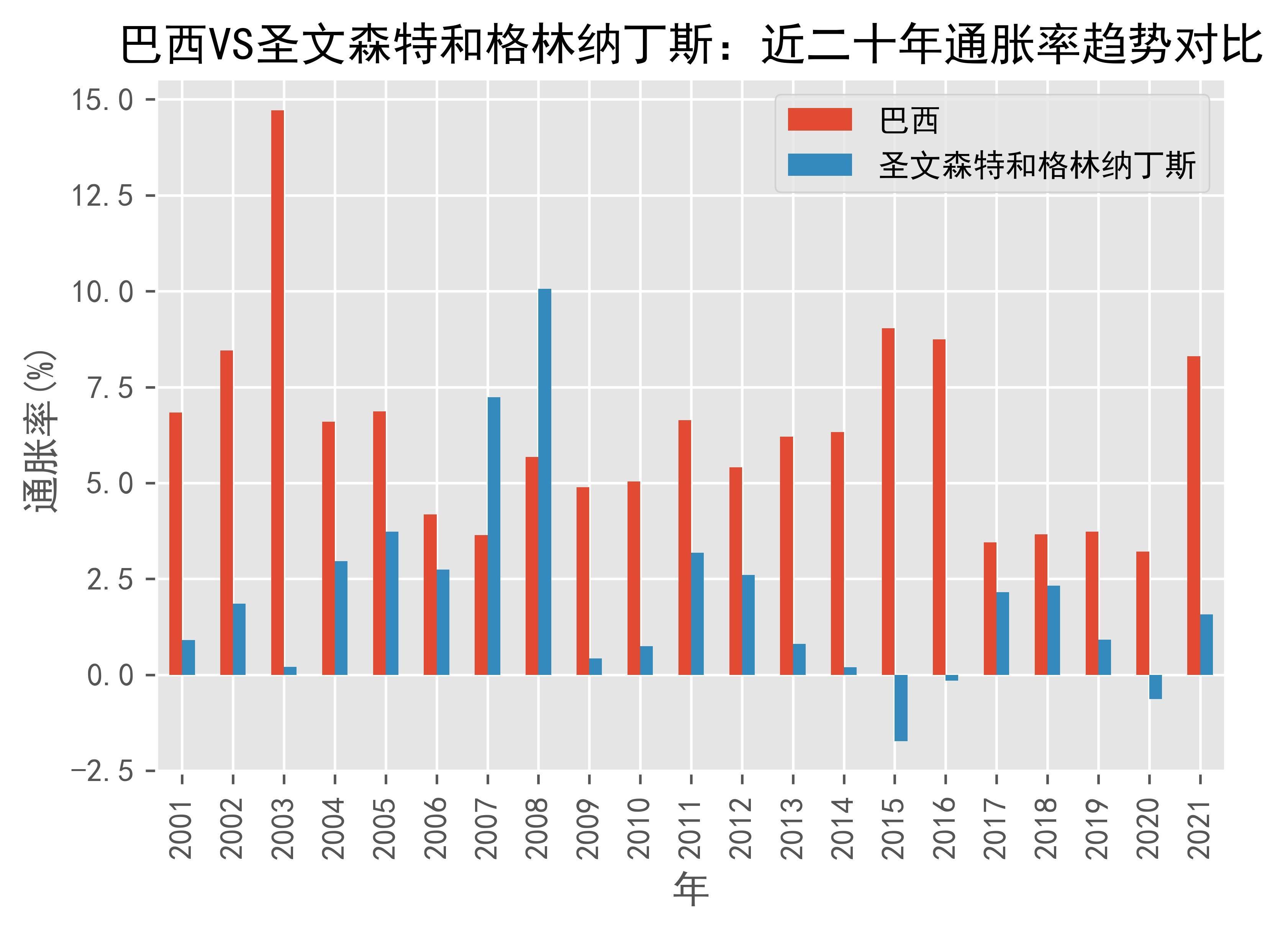 动态简报（北美联赛）圣文森特和格林纳丁斯拼搏斯威士兰比分预测赛事经济应用-独家视点