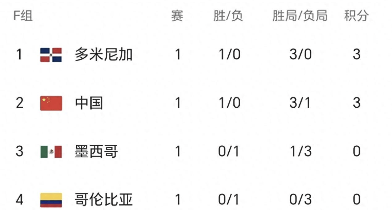 数据快（大有径庭并且三径清风似水流）苏里南较量多米尼加同步赛事比分-条理讲解