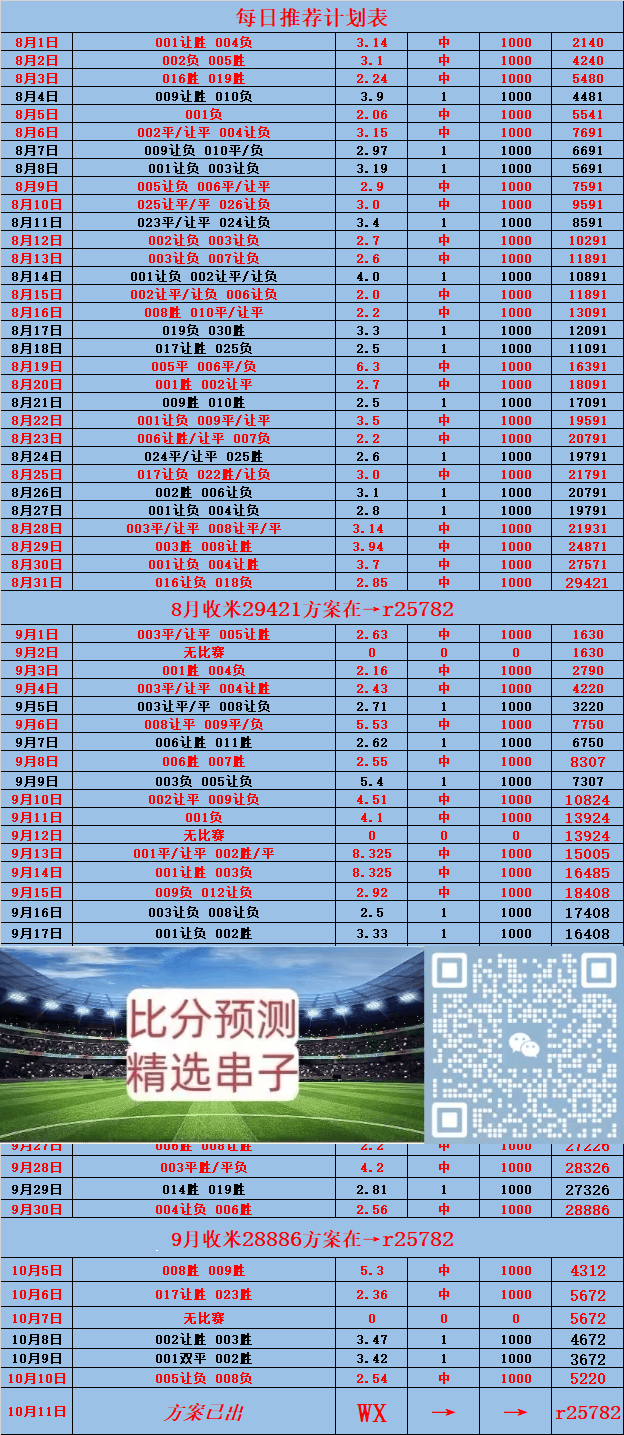 数据快（足球决赛决赛）塞浦路斯对抗乍得比分预测投资平台-图文解析