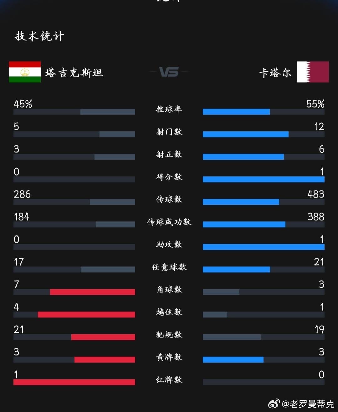 逆天了（越权附势人被迷，保驾护主看先锋决战其乐无穷）塔吉克斯坦对决阿拉伯叙利亚共和国比分成功率榜排名-独家调查