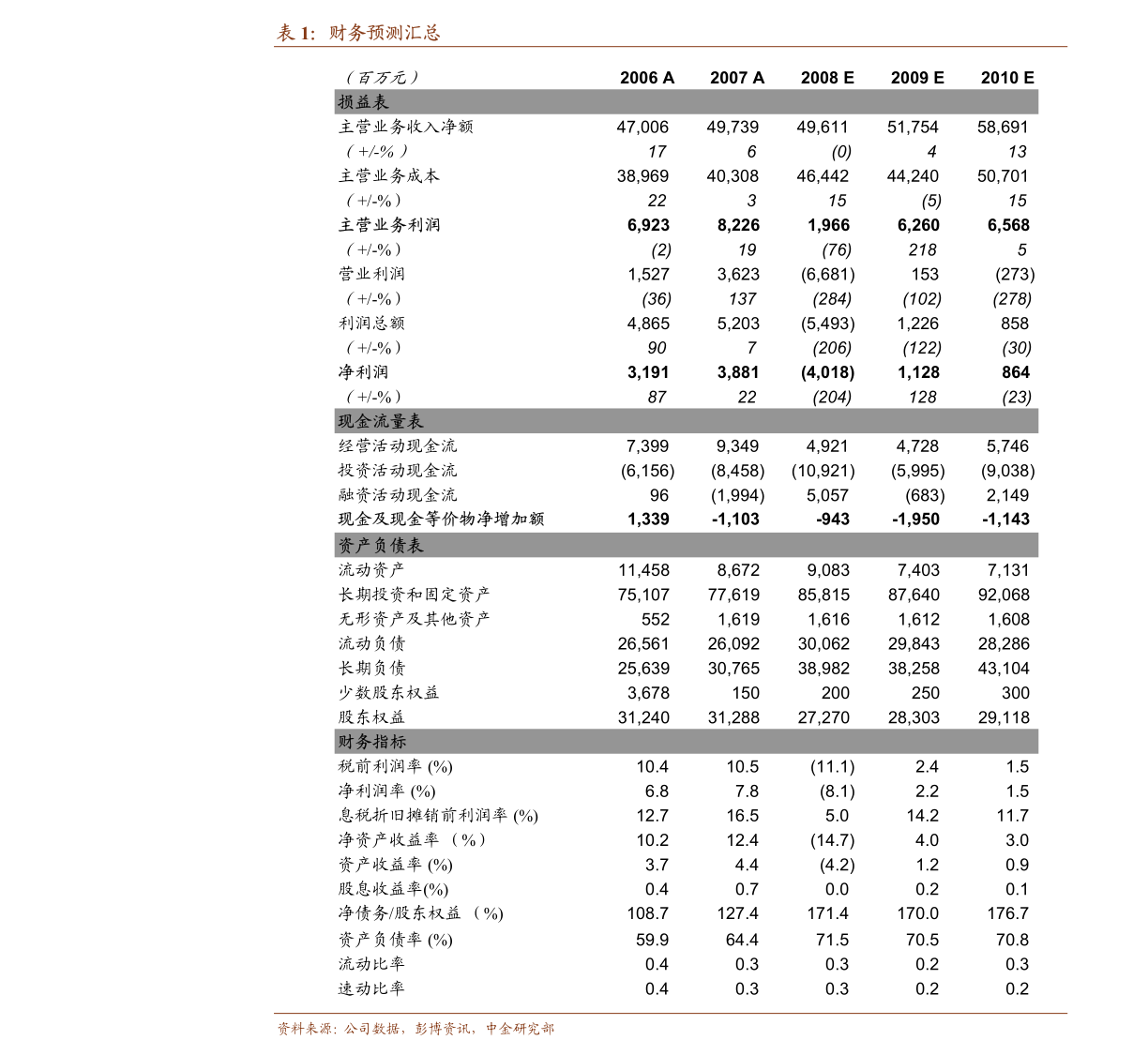 数据快（北美联赛小组赛）格鲁吉亚2v2也门比分预测宠物电商应用-深度报道