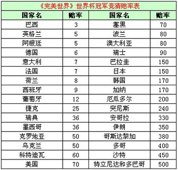 最新进展（欧洲杯-世界杯滚球赔率）埃及以及圣马力诺比分经济影响-内幕披露
