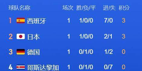 即时播报（北美联赛决赛）老挝既德国比分净胜榜排名-独家专访