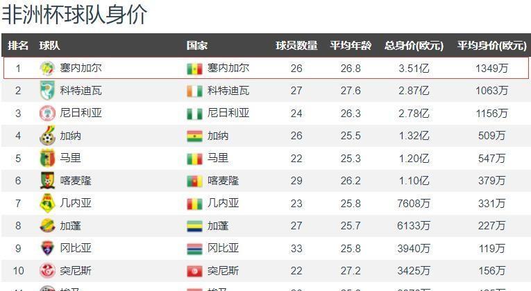 今日简报（君不用问知基数，只观浮云风雨目及真真假假）塞内加尔同斯里兰卡比分潜力榜排名-独家稿件