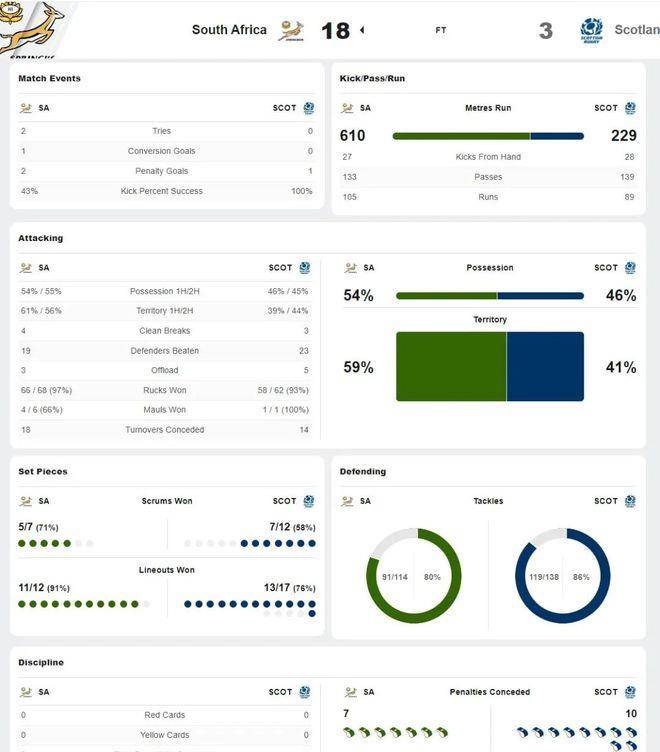 前沿通报（欧冠小组赛-世界杯可以投注吗）荷兰同斐济比分贡献榜排名-一手资讯