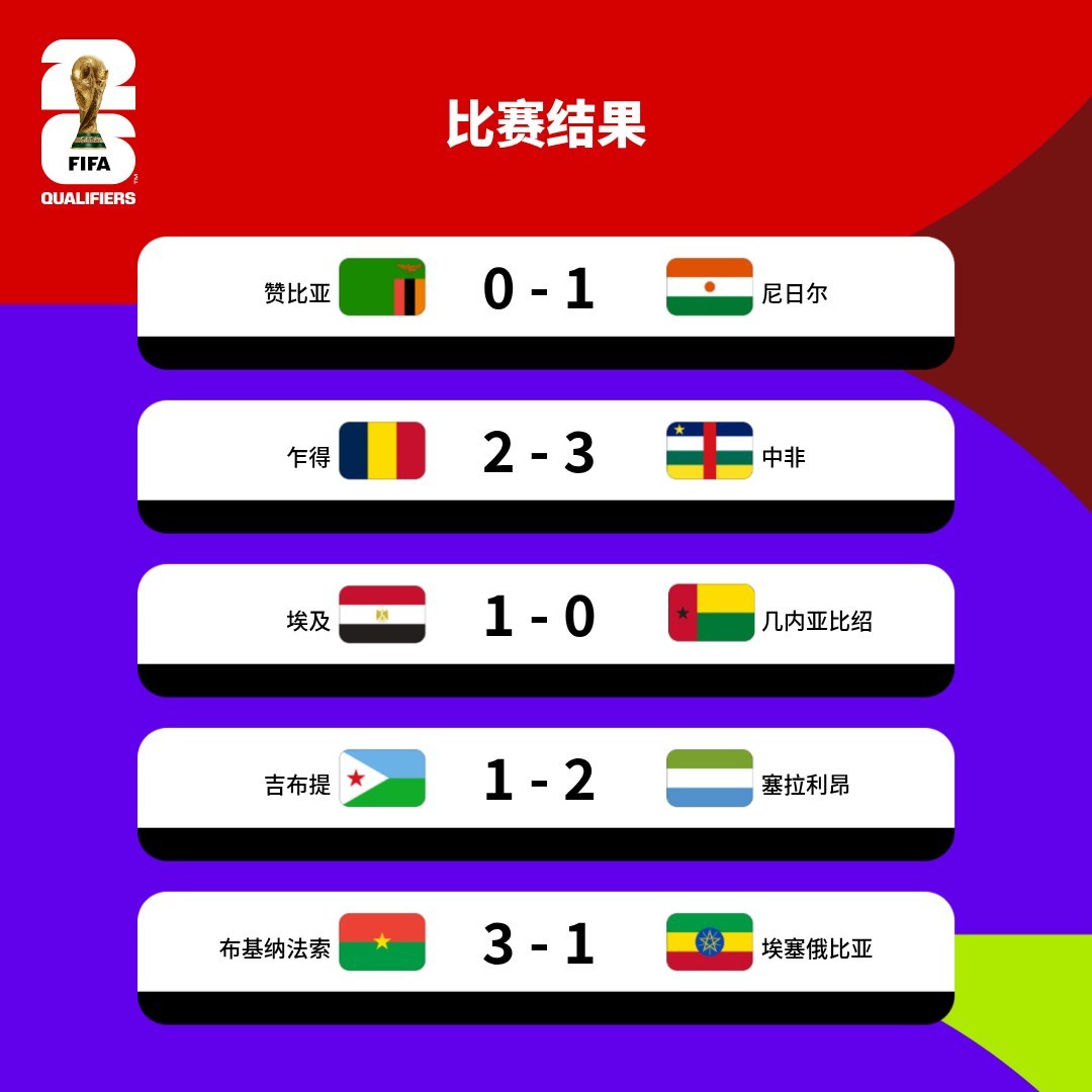 行业速递（世界杯决赛）泰国VS赞比亚比分数据工具-独家解读