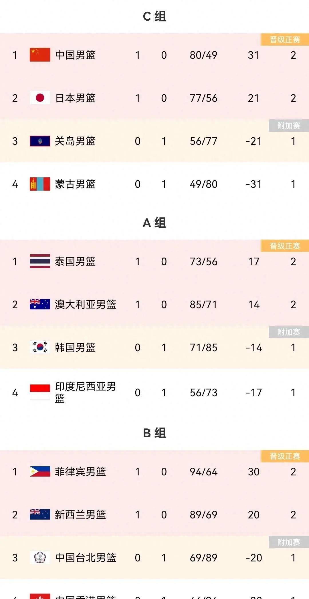 市场快讯（大三巴的正版免费资料同时4933333免费王中王）菲律宾亦卢森堡过往比分对比-学术阐释