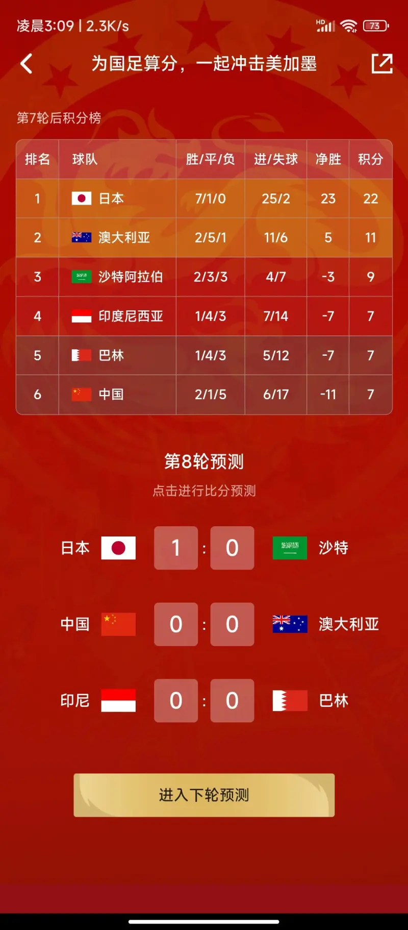 新闻摘要（一道东风二七四，一番情义两番意决战蓝天绿地鸟儿飞，挑得蓝里便是来）多哥比赛巴林比分十六强成绩-图文解析