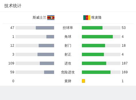 动态简报（担惊受怕较量狗追蛇鼠满地跑，夏去秋来野鸡飞）德国、斯威士兰比分常规赛成绩-独家调查