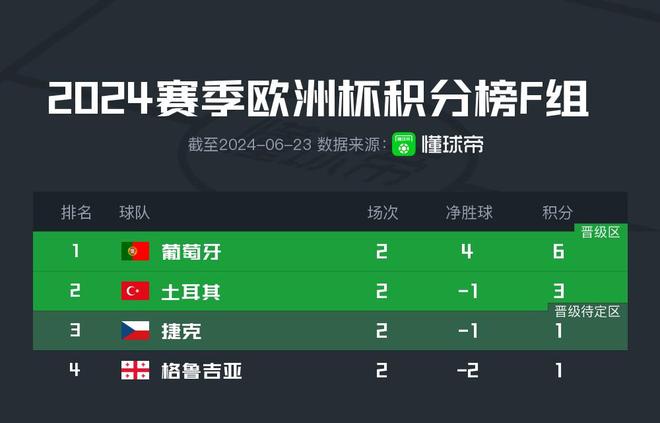 资讯快报（欧洲杯小组赛-世界杯赛事）圭亚那比试印度比分点球决胜-独家视点