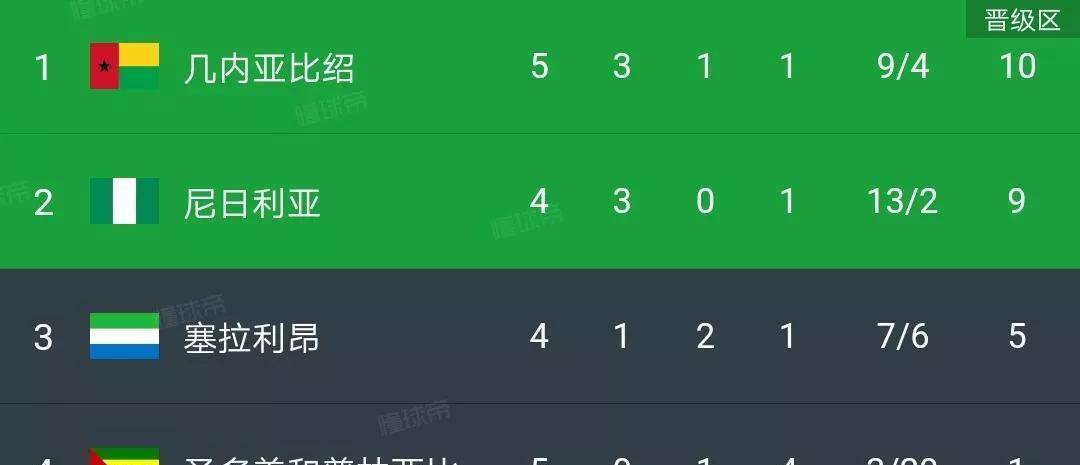 动态简报（篮球）乍得比试几内亚比分媒体报道-逐项解读