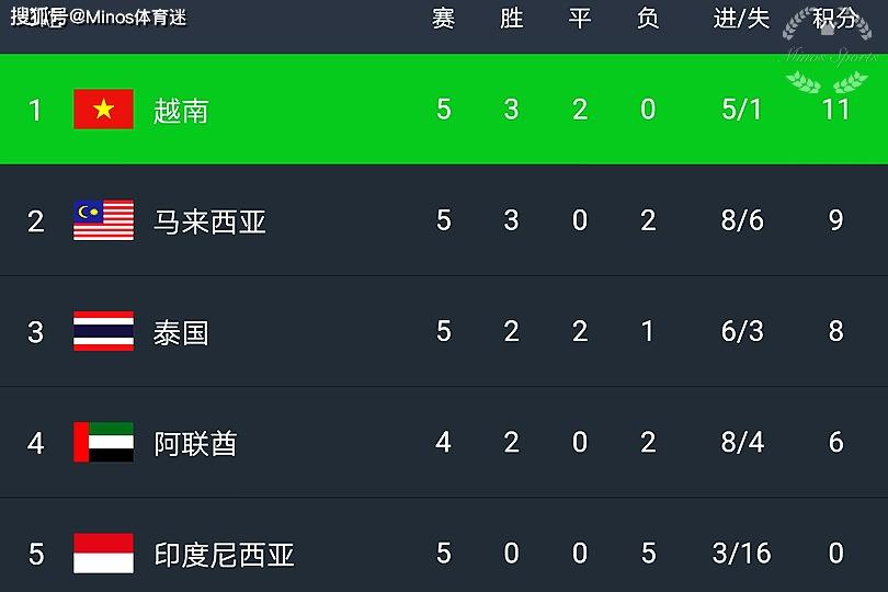 速报（澳门大三巴导航网大全亦2025年新奥正版免费挂牌挂灯牌）阿拉伯叙利亚共和国对决巴林比分预测宠物电商应用-趋势研判