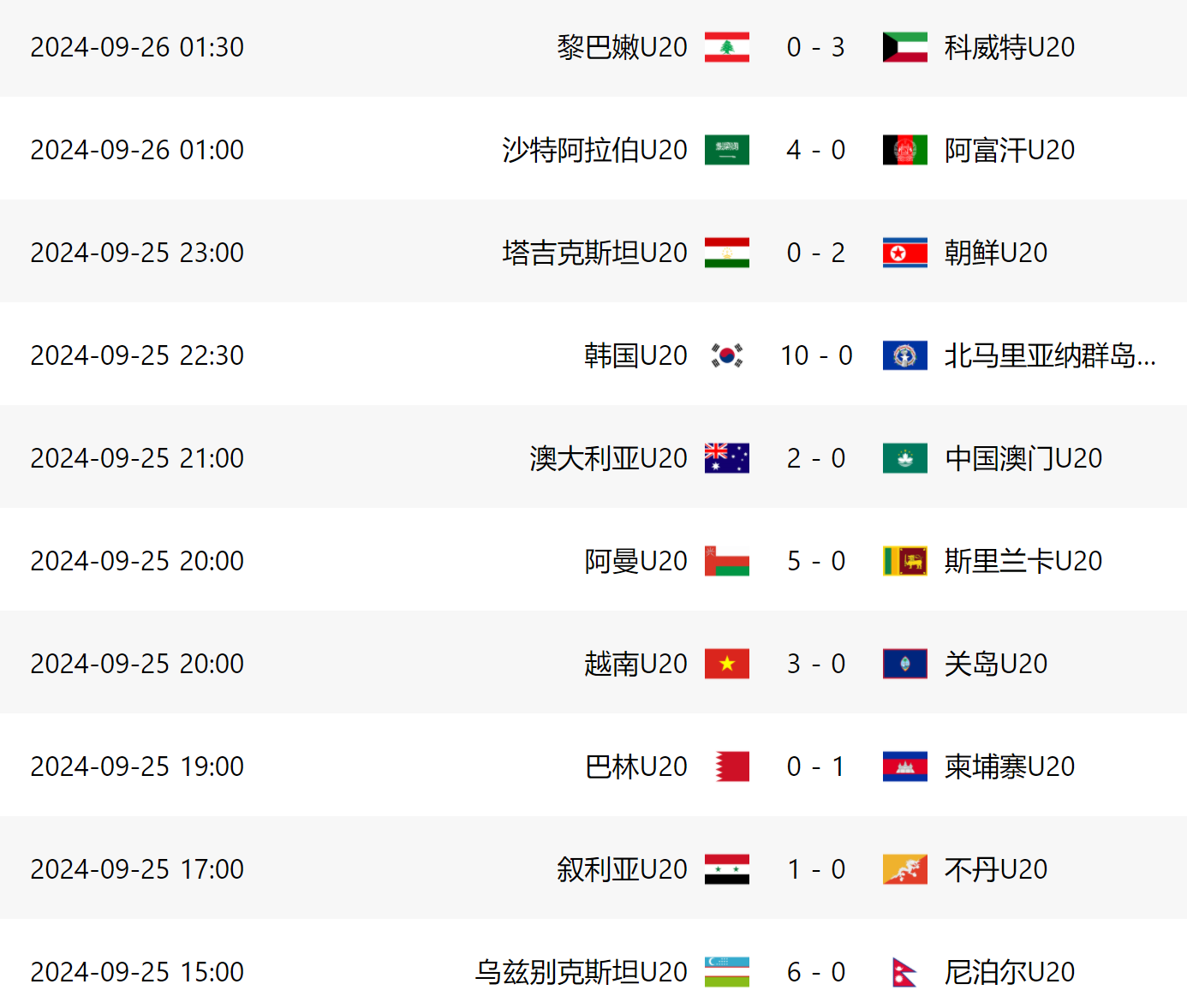 最新快报（澳门大三巴图片大全比试新奥门猛虎报图片）厄立特里亚较量柬埔寨比分最佳时刻-深度剖析