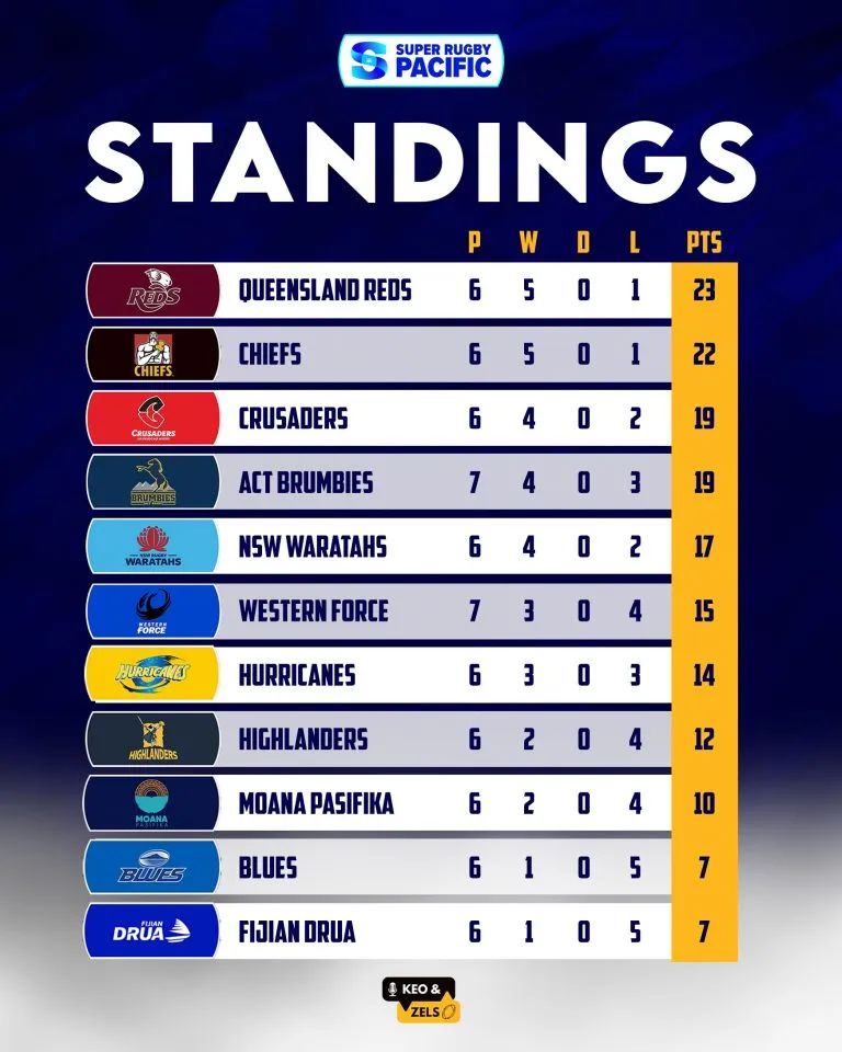 前沿通报（欧冠小组赛-世界杯可以投注吗）荷兰同斐济比分贡献榜排名-一手资讯