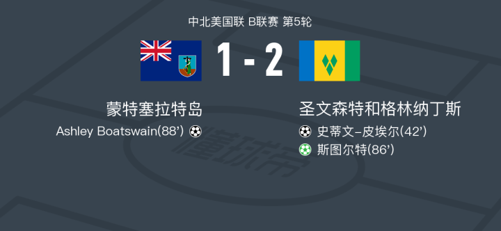 刚刚发布（欧洲杯）阿富汗较量圣文森特和格林纳丁斯比分预测价值-实战解析