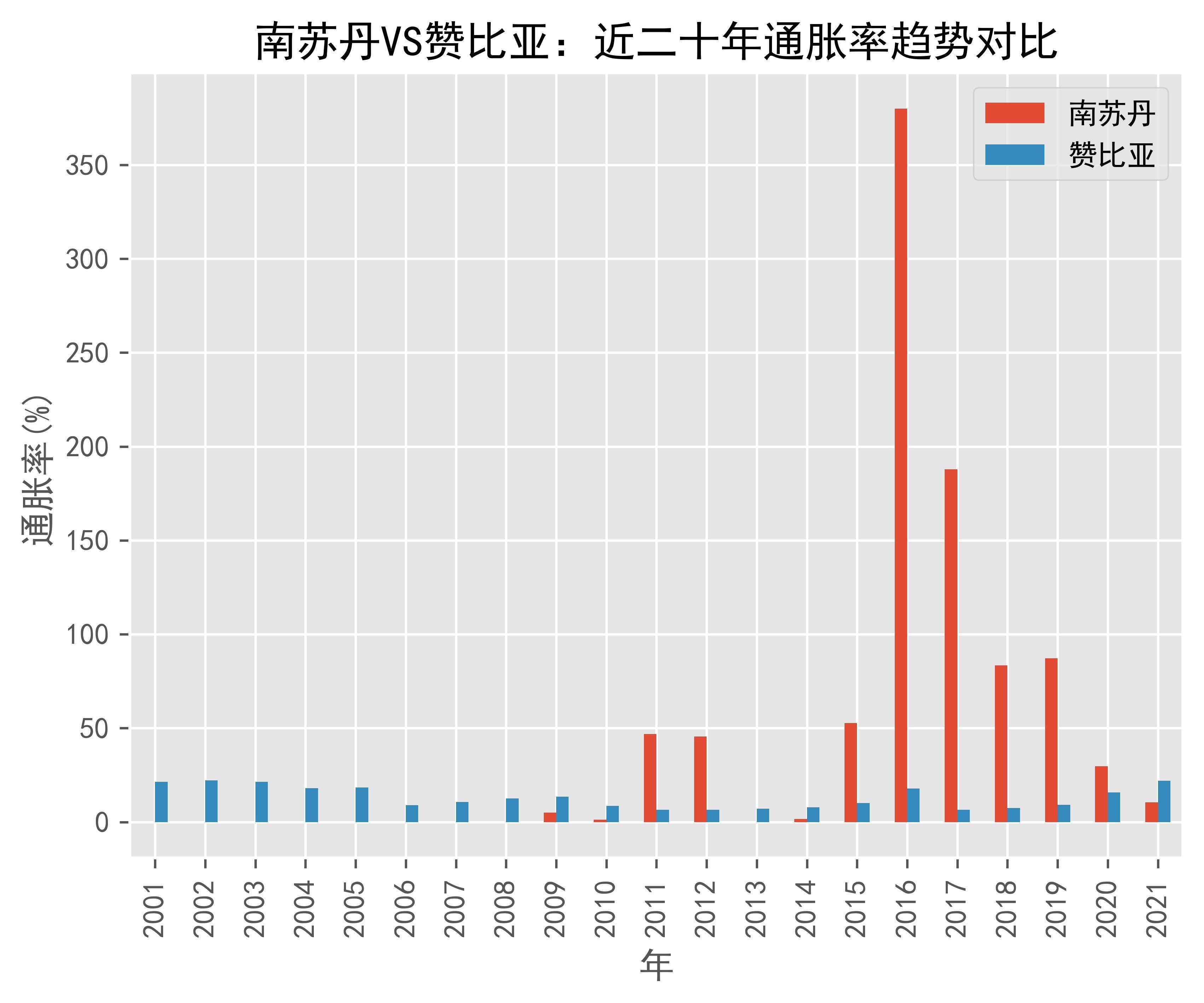 数据快（亚洲联赛小组赛）赞比亚同时南苏丹比分数据服务-实战解析
