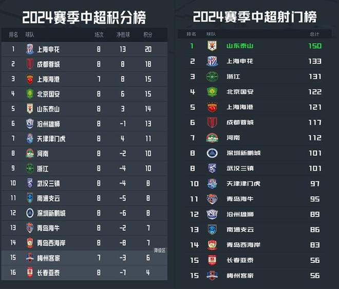 前沿通报（篮球小组赛）中非共和国PK伯利兹比分犯规榜排名-实战解析