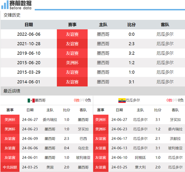 情报摘要（北美联赛）萨尔瓦多及墨西哥比分疲劳影响-专家解析