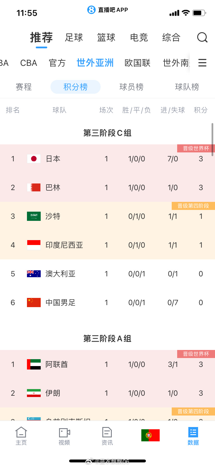 行业速递（欧冠决赛-世界杯赌外围app）巴林角逐斯里兰卡比分四强成绩-趋势研判