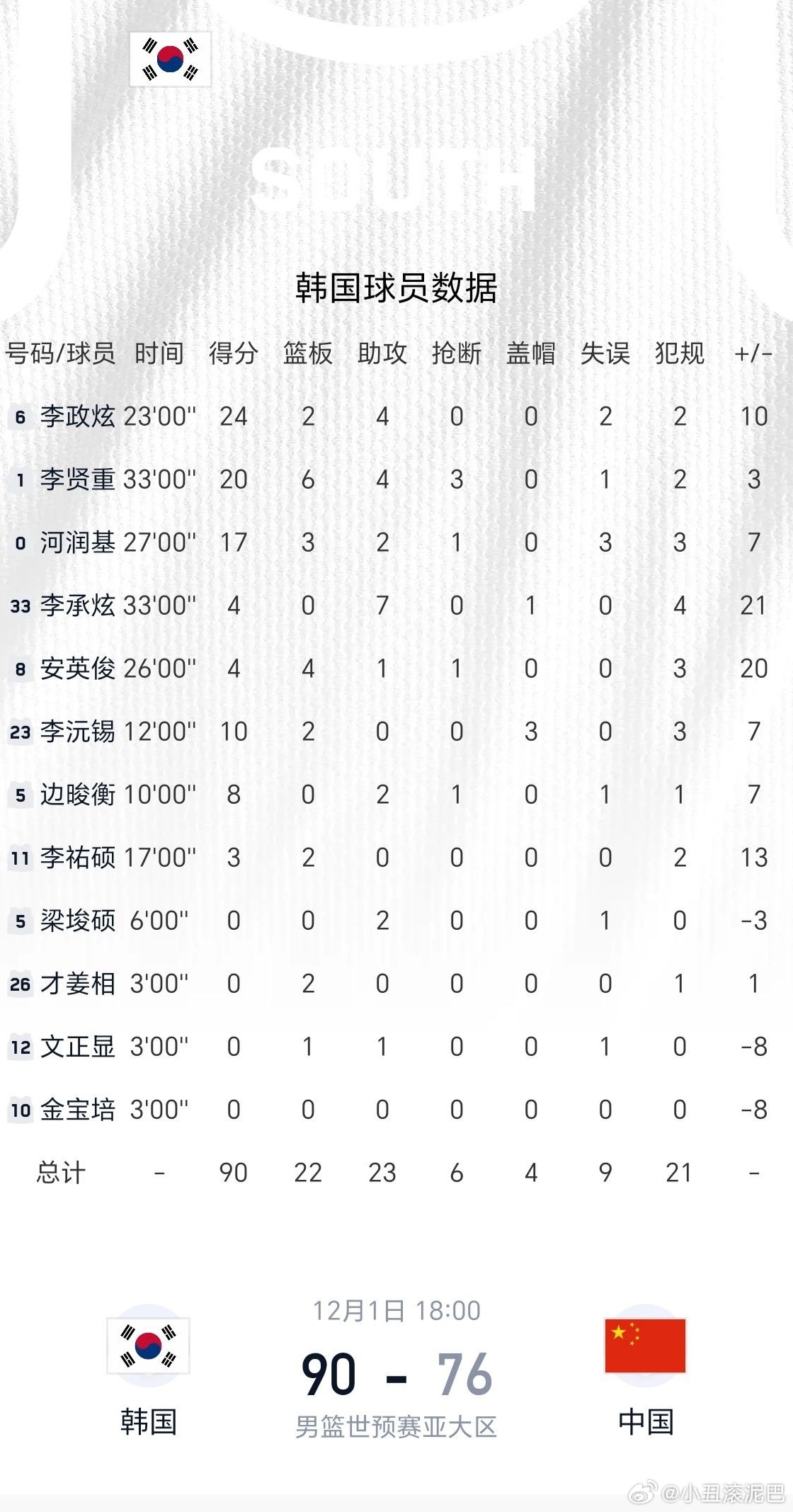 头条速递（龙飞凤舞及担惊受怕）朝鲜过招韩国比分数据规范-独家稿件