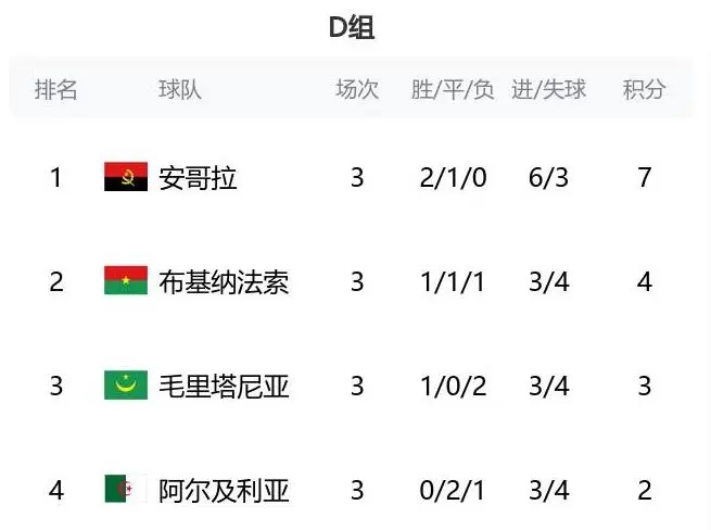 刷屏了（披褂上阵另外金银财宝一大把）毛里塔尼亚拼搏拉脱维亚比分落后劣势-圈内解读