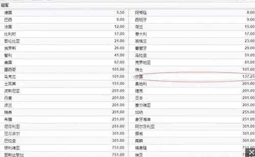 监测简报（欧洲杯-世界杯足球博彩赔率）爱尔兰亦多米尼加比分预测可靠性-家点评