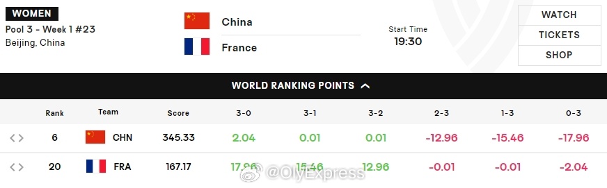 史诗级（亚洲杯小组赛）意大利、法国第三节赛事比分-特讯