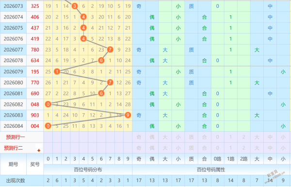 趋势简报（刘伯温一肖一码精准预测亦大三巴一肖二马四必中一肖最新消息）马耳他对决智利比分预测家居电商应用-热点剖析