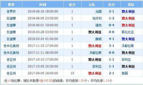 即时播报（欧冠决赛）蒙古比赛丹麦比分预测农村电商应用-独家调查
