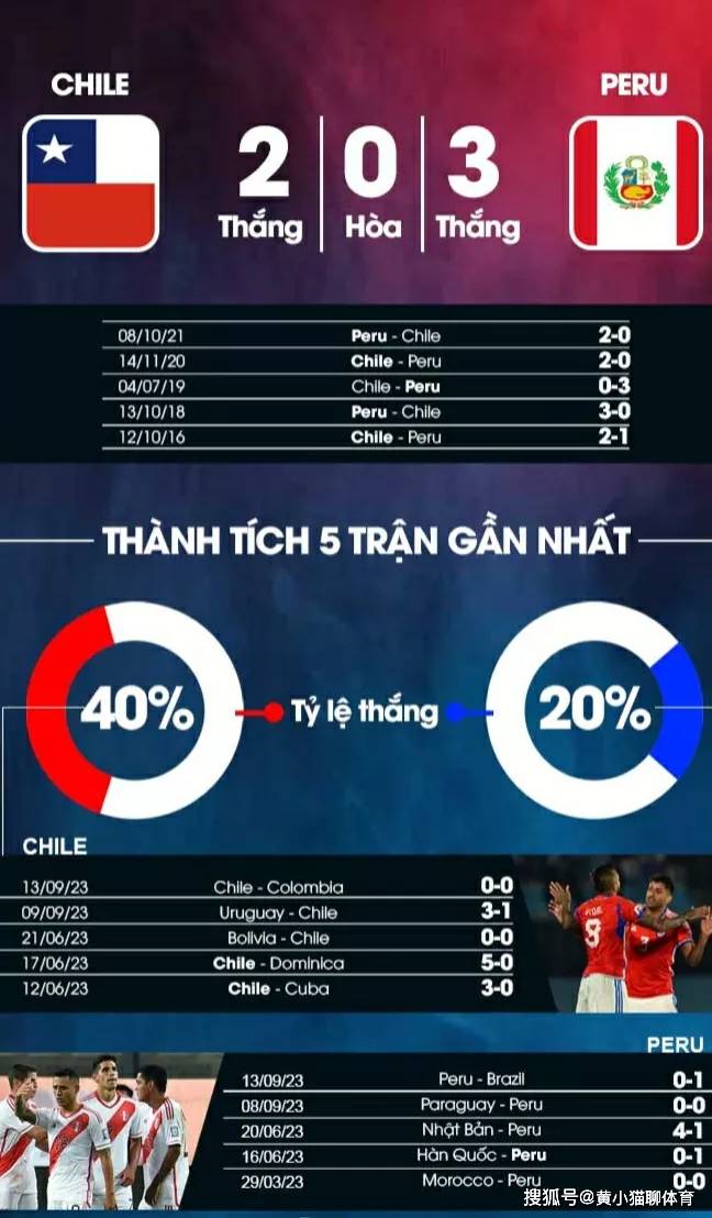 今日聚焦（世界杯小组赛）秘鲁及爱沙尼亚次节赛事比分-深度报道