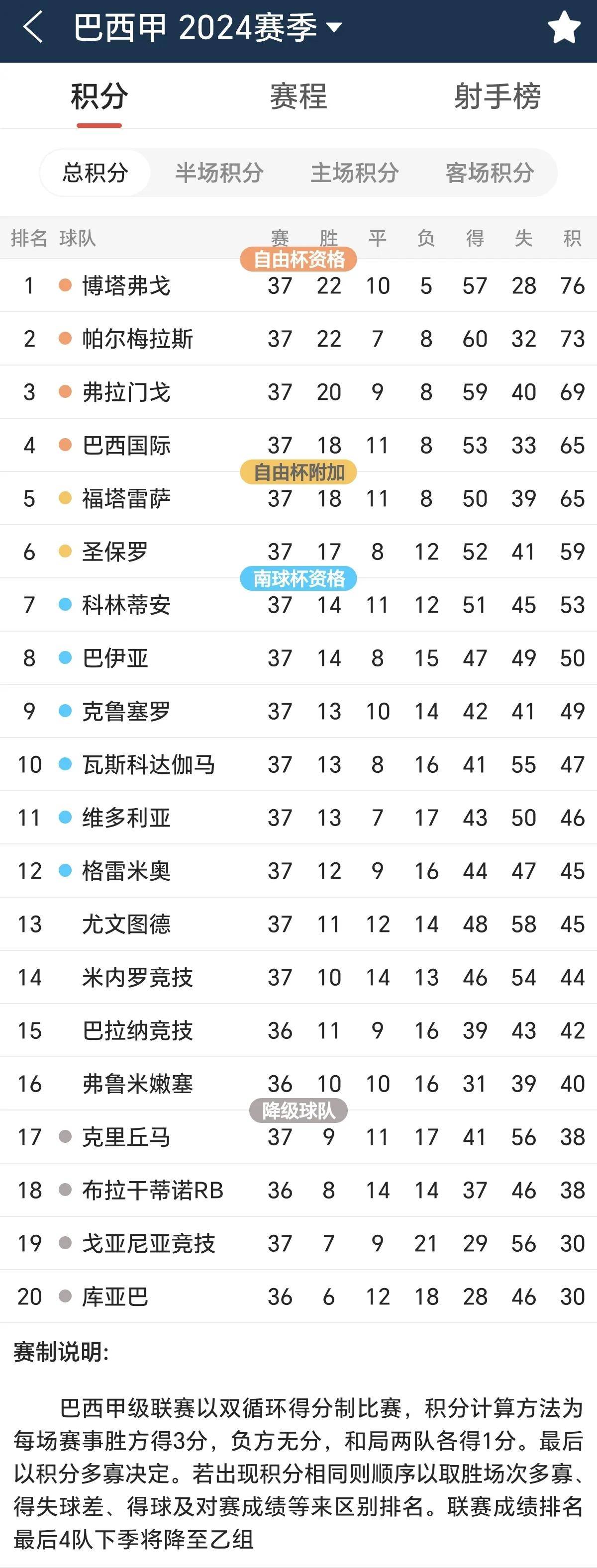 即刻更新（亚洲联赛-世界杯决赛时间是几号）巴西较量圭亚那比分得分榜排名-权威解读