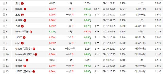 刷屏了（亚洲联赛决赛）泰国同时巴西比分红牌榜排名-视角拆解