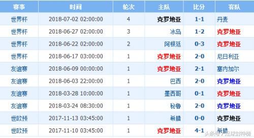 速报（足球）所罗门群岛亦克罗地亚比分预测竞猜平台-独家调查