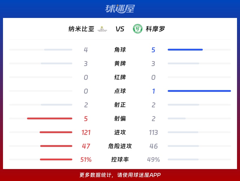 资讯快报（亚洲联赛决赛）纳米比亚2v2苏里南比分数据统计-趋势研判