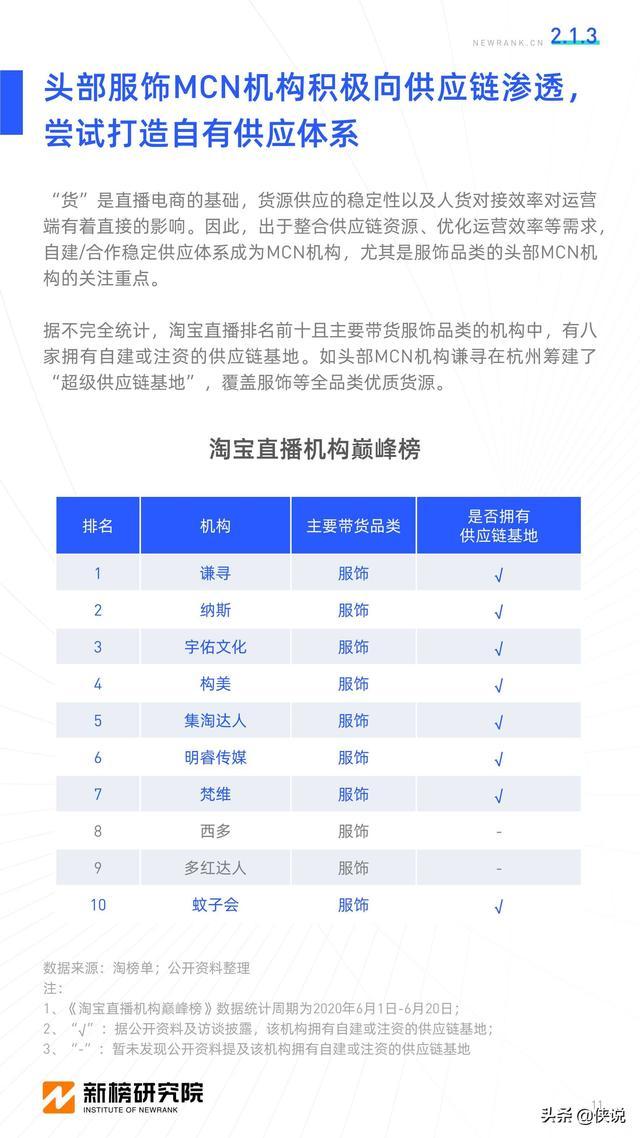 刚刚发布（北美联赛）希腊拼搏卢旺达比分预测服饰电商应用-视角拆解