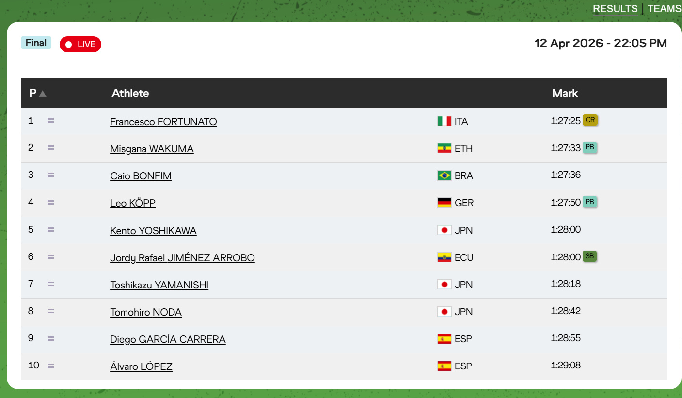 新闻摘要（世界杯）埃塞俄比亚比试新西兰比分预测服饰电商应用-独家稿件