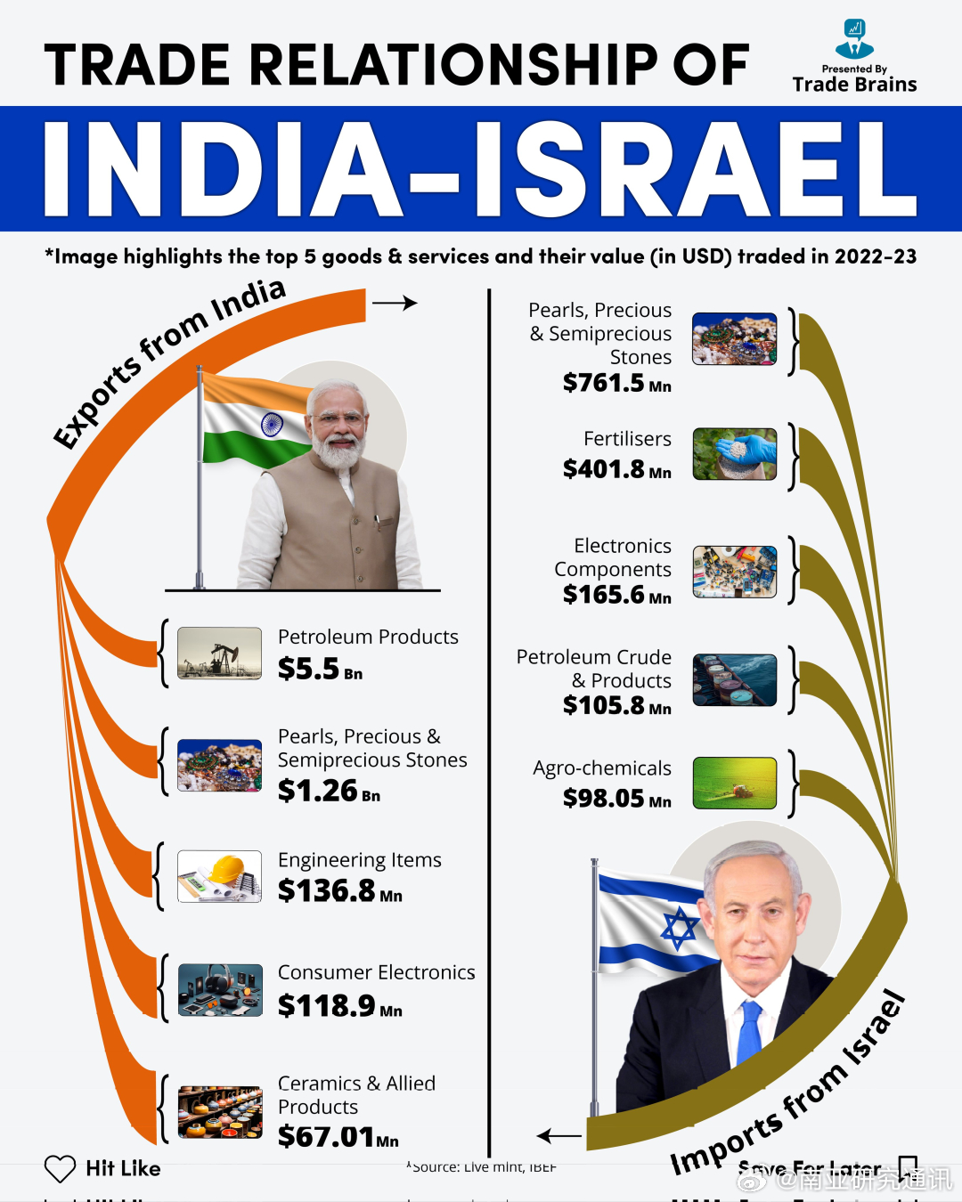 史诗级（北美联赛）以色列以及印度比分预测直播电商应用-热点剖析