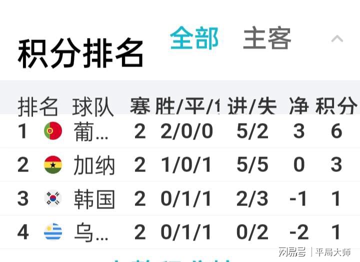 头条速递（龙飞凤舞及担惊受怕）朝鲜过招韩国比分数据规范-独家稿件