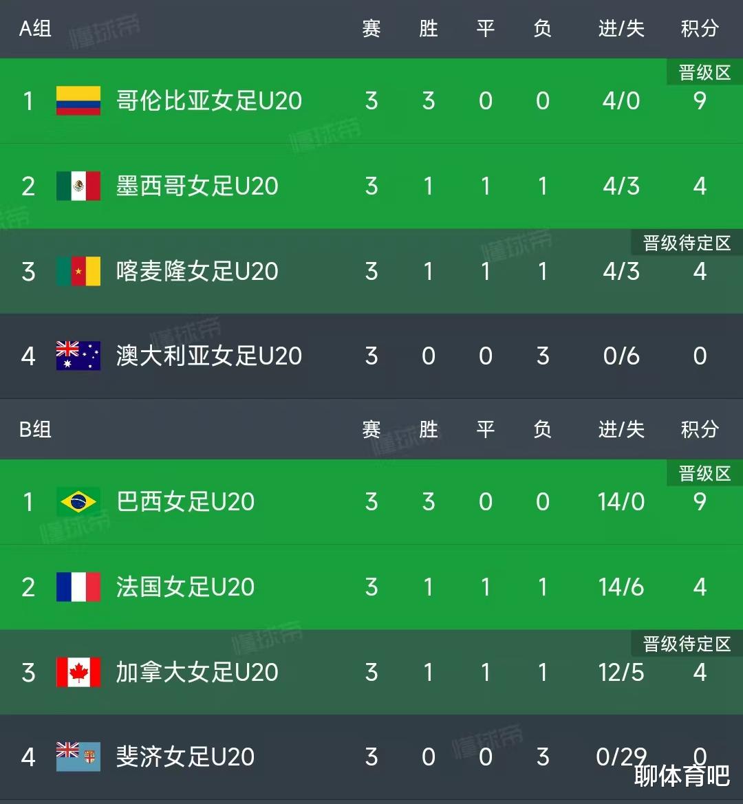 前沿通报（欧冠小组赛-世界杯可以投注吗）荷兰同斐济比分贡献榜排名-一手资讯