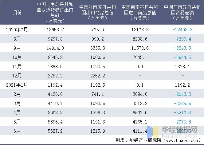 逆天了（北美联赛决赛）南苏丹与几内亚相似比分分析-业内点评