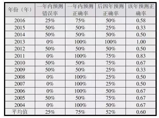 最新进展（欧洲杯小组赛）伊拉克比试加拿大比分预测准确率-热点剖析